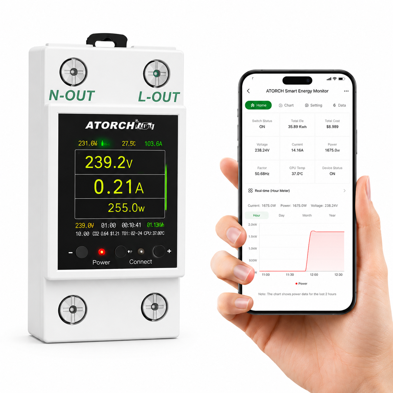 Monitor de consumo eléctrico en tiempo real